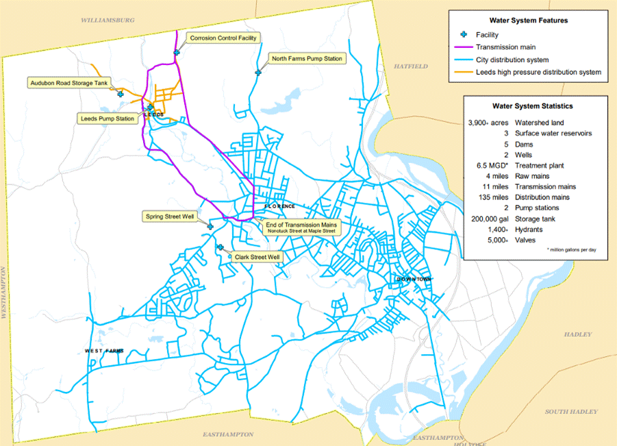Northampton's water system